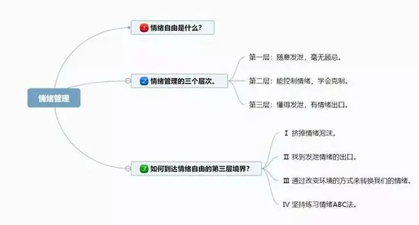 在坚持的过程中,你可能会遭受各种各样的挫折, 但只要在面对事件a时