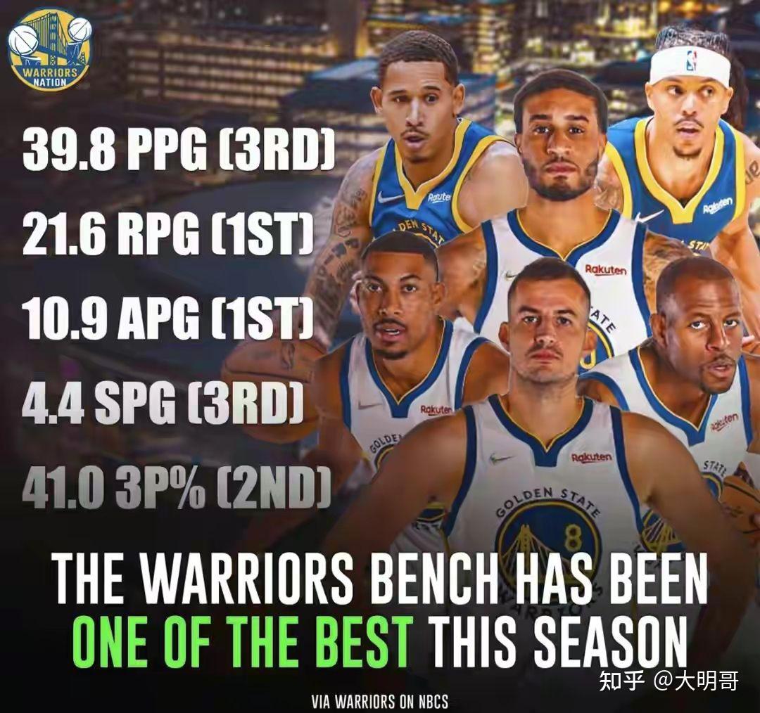 20212022赛季的金州勇士能否夺得nba总冠军