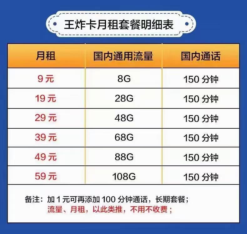 3,陕西政企9元卡中国联通app套餐图广州归属地只发市内,韶关归属地