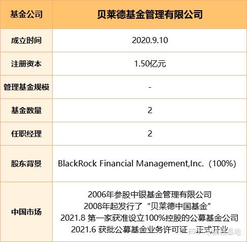 但这次,我们的贝莱德基金公司非常特别,是国内第一只纯外资控股的基金