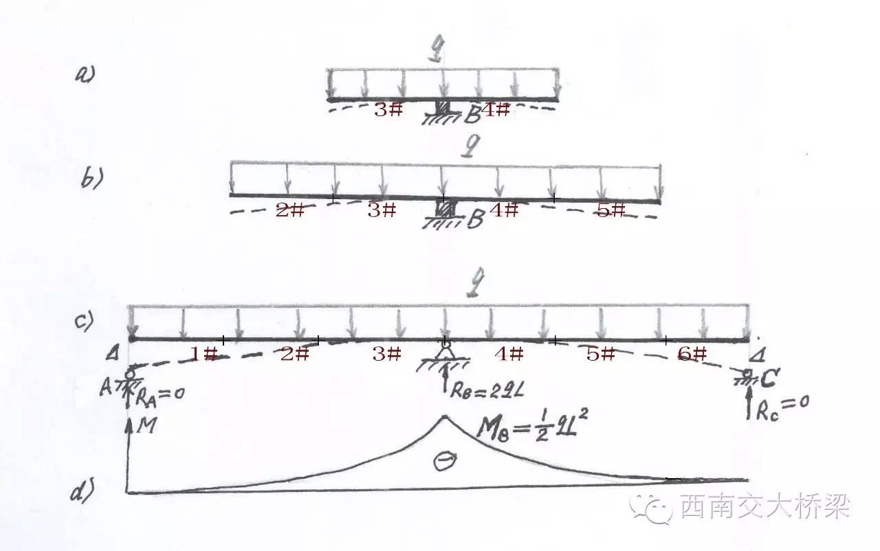 李乔说桥-2:结构力学与桥梁结构