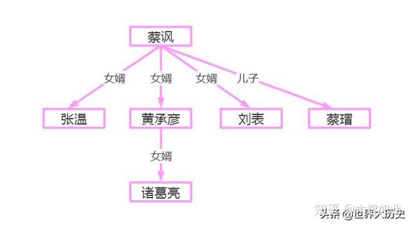 诸葛亮的亲戚们