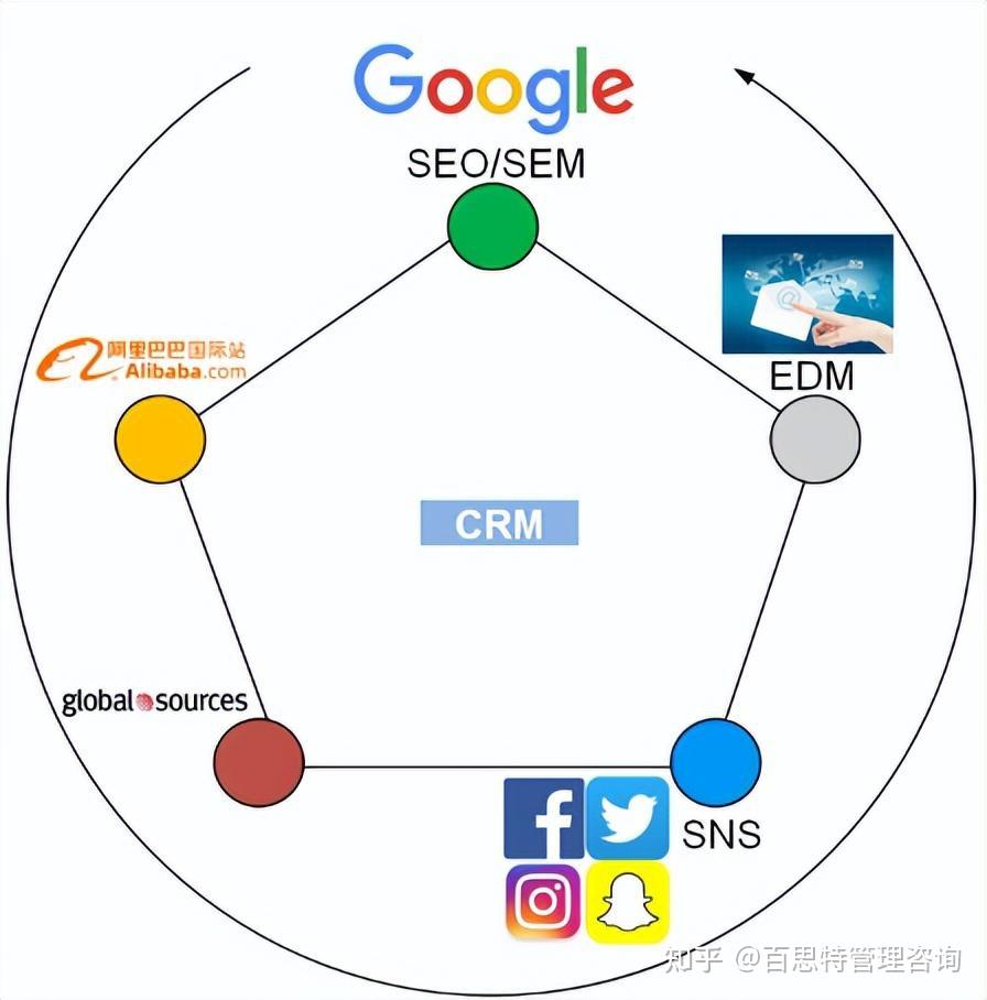 Bester洞察 CEO并购导航一并购必经的5个阶段 知乎