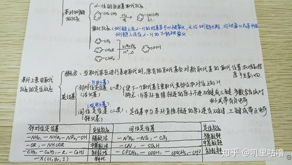 今日有机化学笔记更新芳香烃的化学性质