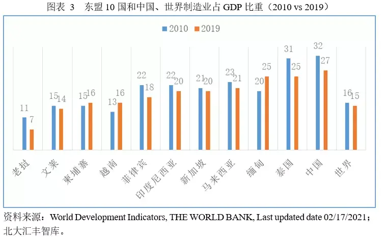 东盟经济:与中国互补性强,资源丰富人口年轻