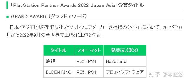 如何评价原神和艾尔登法环获得2022ps合作伙伴奖中的grandaward奖项