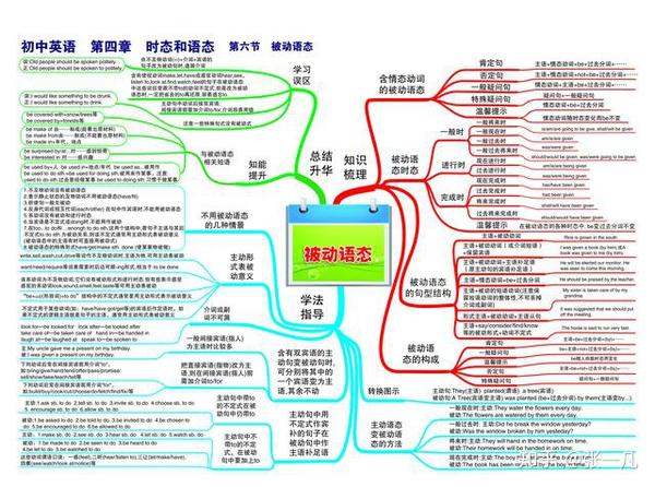 18初中英语—第四章 事态和语态—第六节 被动语态-01