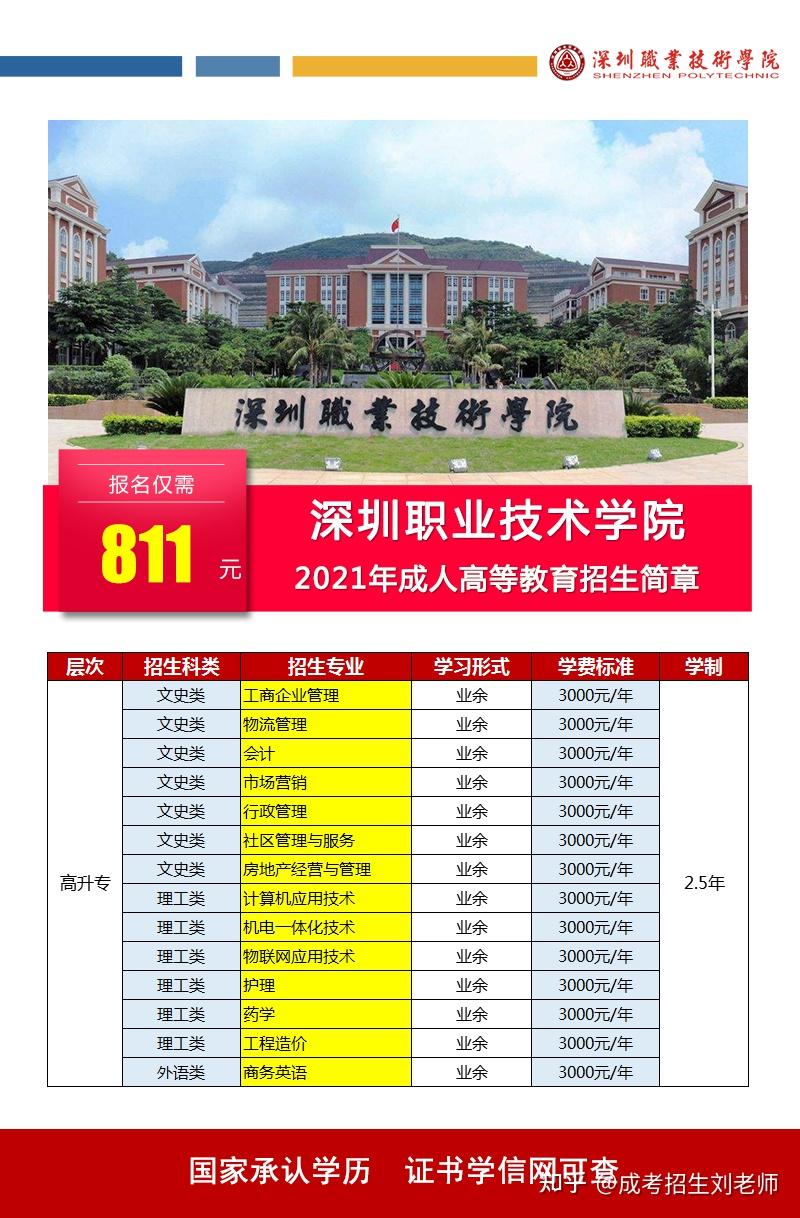 深圳职业技术学院2021年成人高考招生简章