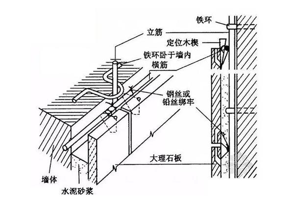 大,我们就可以省略了 然后石材背后打孔,用题目给的铜丝绑扎在钢筋上