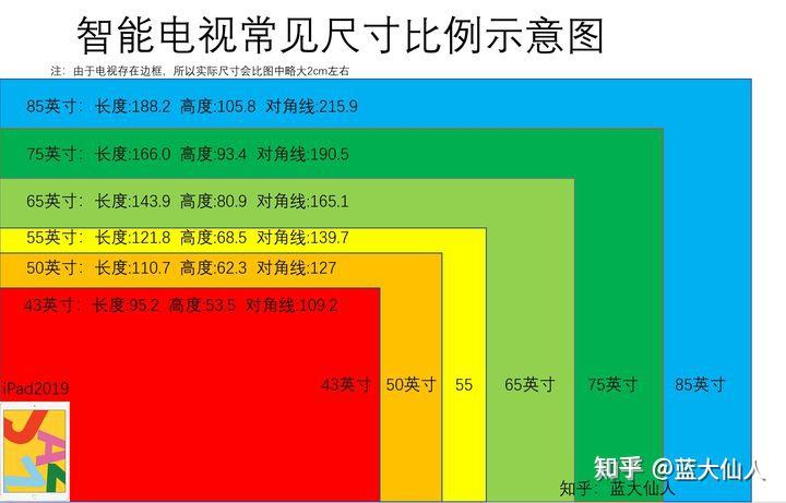 60厘米乘120厘米电视有多少寸