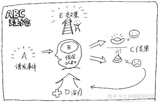 心知识/情绪管理:学会合理情绪疗法