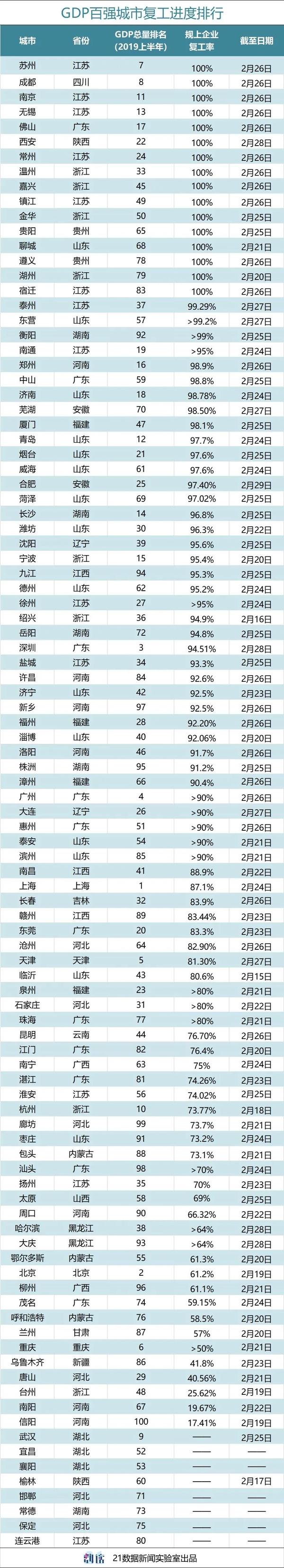 无锡,常州,宿迁,镇江浙江(5个):舟山,温州,嘉兴,金华,湖州贵州(2个)