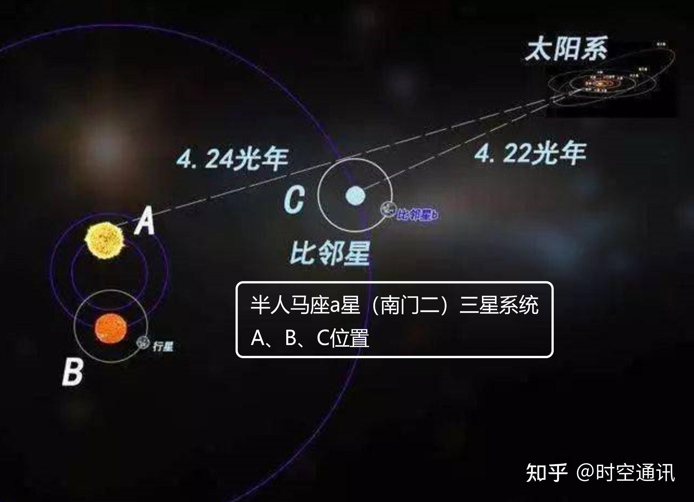 双星系统和多星系统怎么认定?