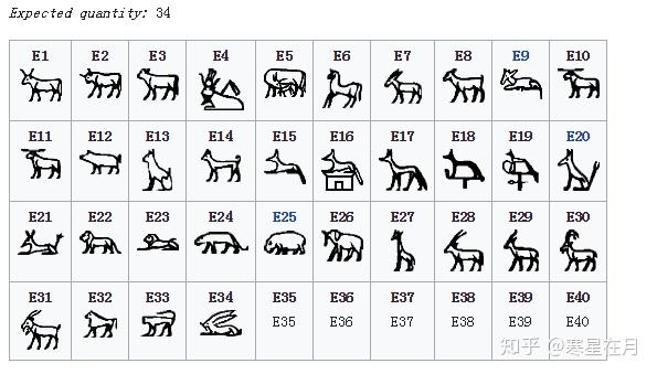 加汀纳埃及象形文字符号对照表