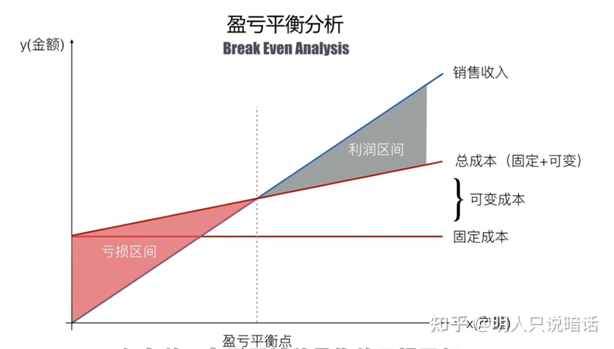 PMP备考系列项目成本管理学习笔记 知乎