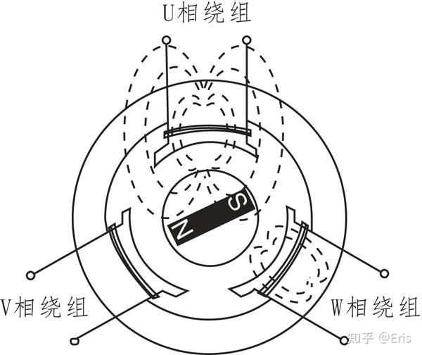 图4永磁同步电机电动机工作原理