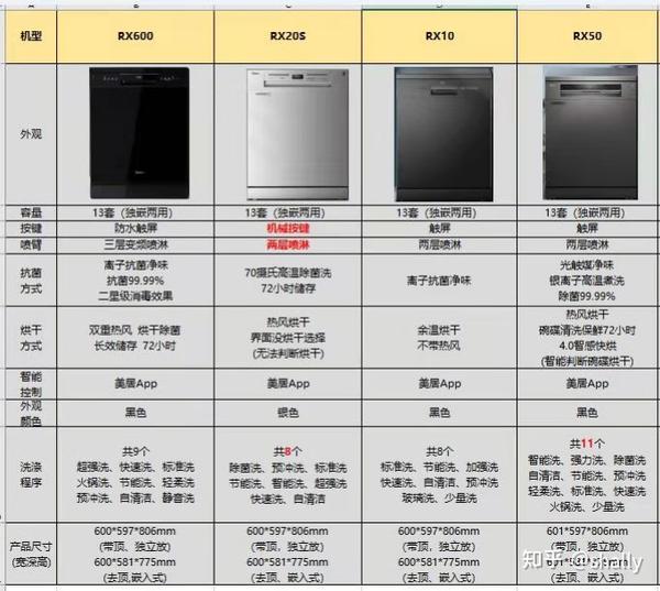 2021国货美的,华凌,布谷,colmo洗碗机推荐,13套的.