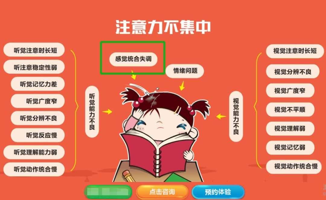 孩子上课注意力不集中好动小动作多是什么原因造成的