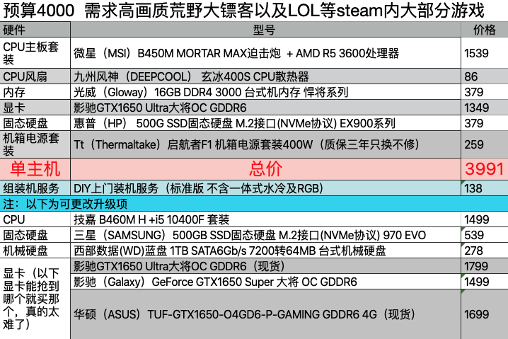 各价位高性价比组装台式电脑/游戏主机配置单推荐(gtx1650显卡级别)