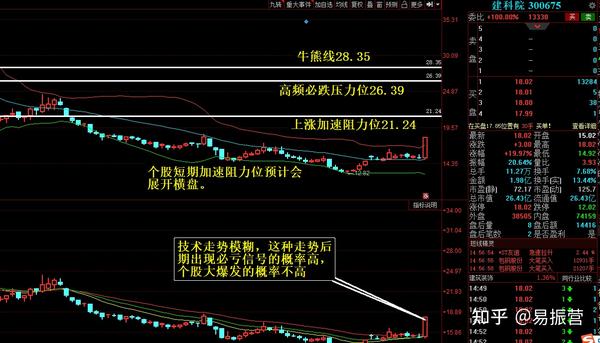 涨停板股票复盘,主导行情技术详细分析拆解高清图.