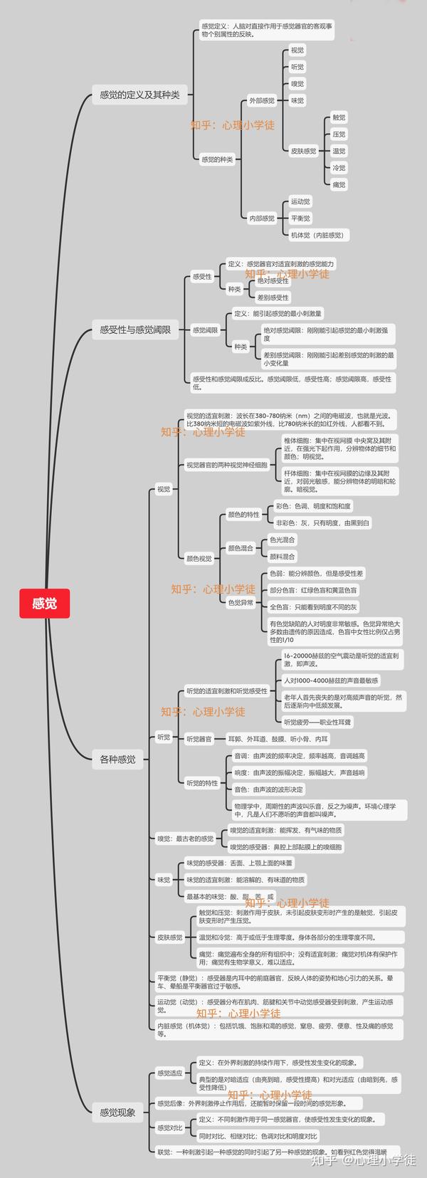 心理咨询师课程学习笔记之普通心理学(6)感觉