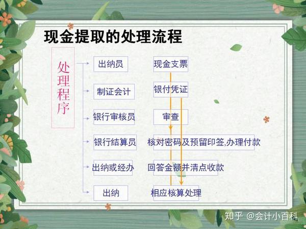 提取银行流水怎么做 zhuanlan.zhihu.com