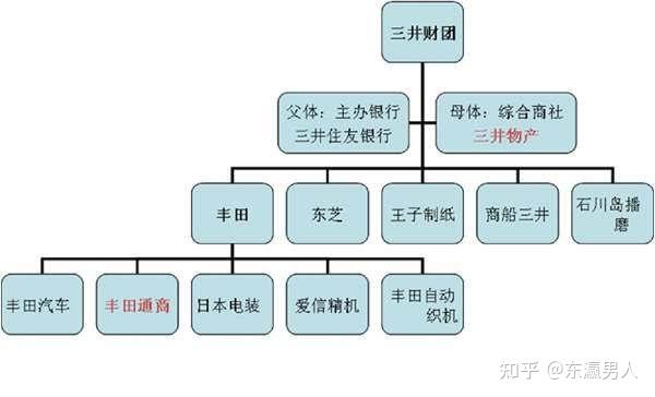 日本财阀是什么样组织