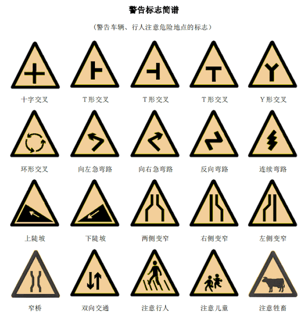 最全的交警手势和交通标志大全值得学员收藏