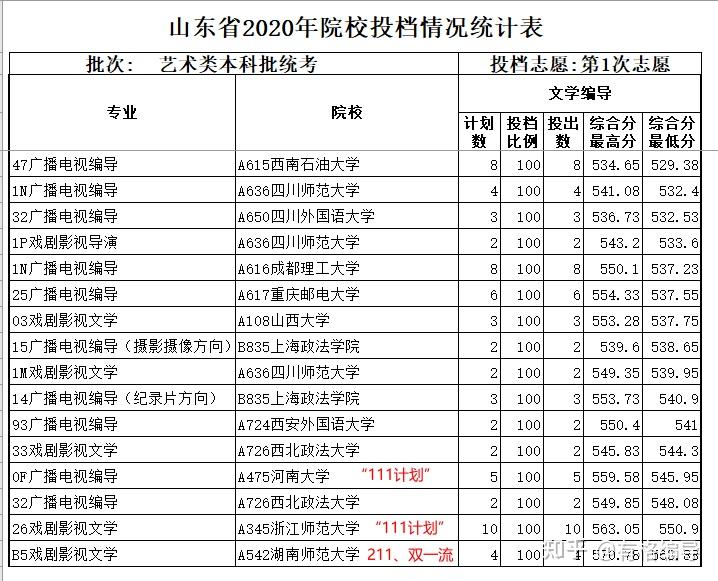 编导艺考的利弊?