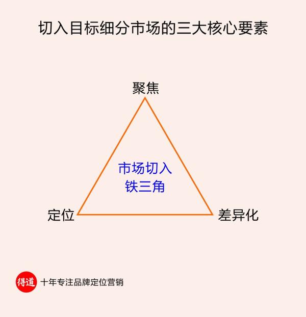 寻找目标细分市场,有哪些有效的切入方法