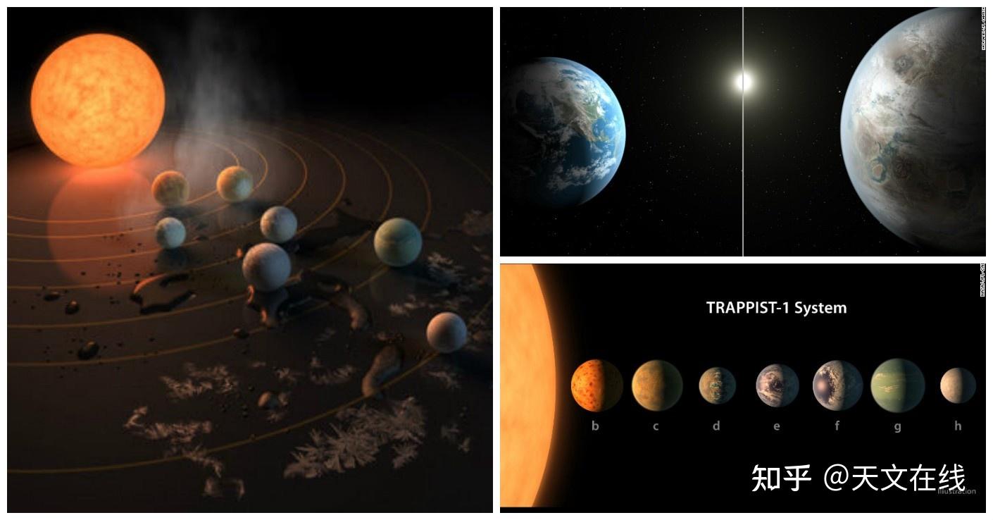 七颗系外行星哪颗最可能成为第二地球科学家作出回答