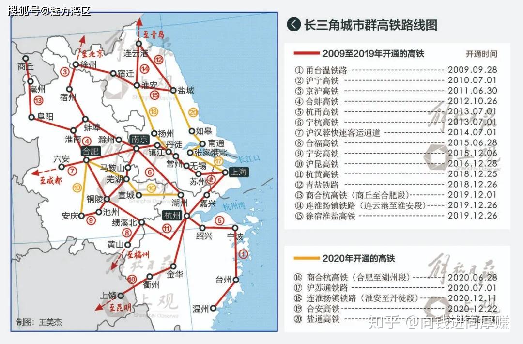 日前,在刚刚印发的《长江三角洲地区交通运输更高质量一体化发展规划