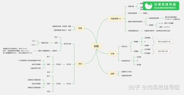 七年级数学下册思维导图,初一数学知识框架图