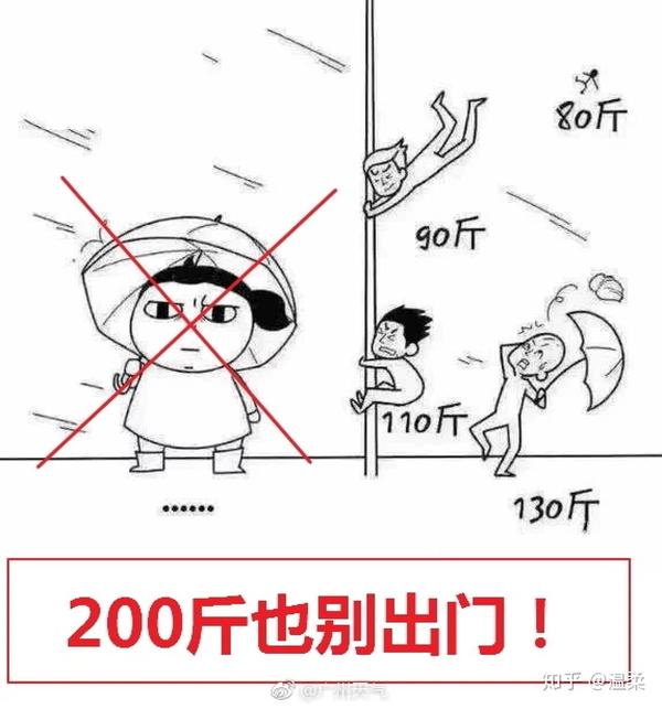 台风之王山竹登上广东请一定要注意安全