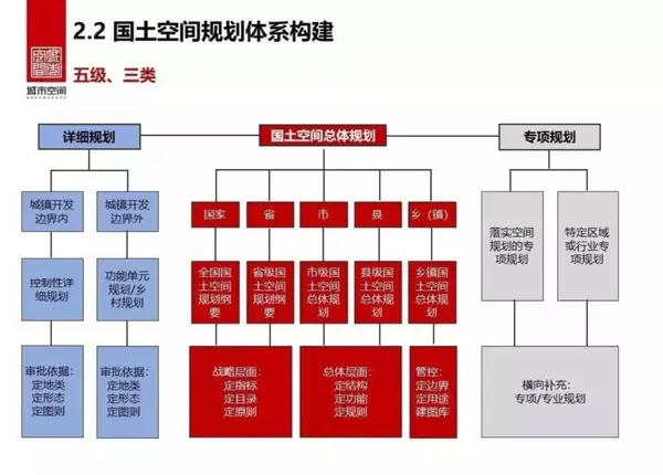 国土空间规划编制研究演变历史体系构建技术流程成果目录