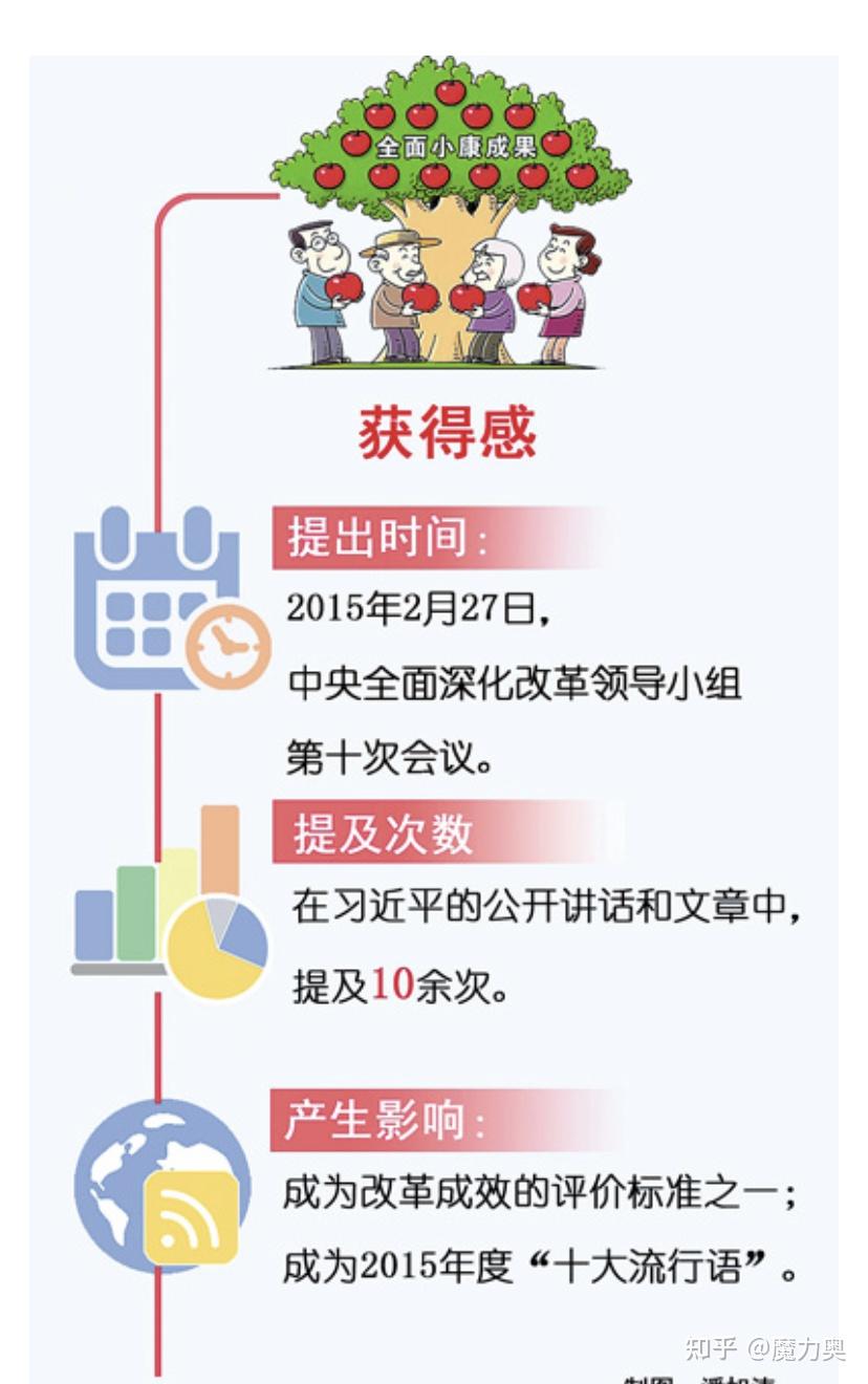 中央财经委员会第十次会议提出在高质量发展中促进共同富裕还有哪些