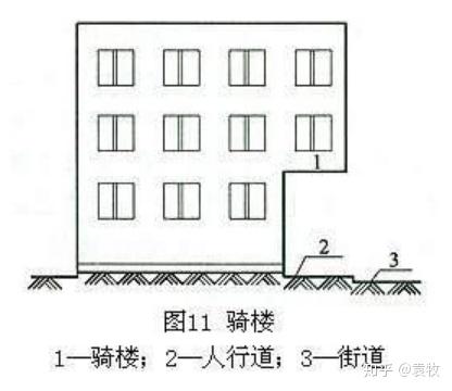 建筑开敞空间的面积计算问题门廊外廊挑廊檐廊架空走廊骑楼过街楼