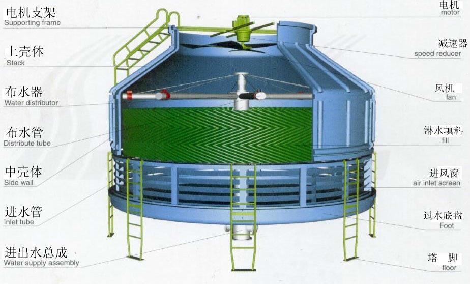 冷却塔的基础知识