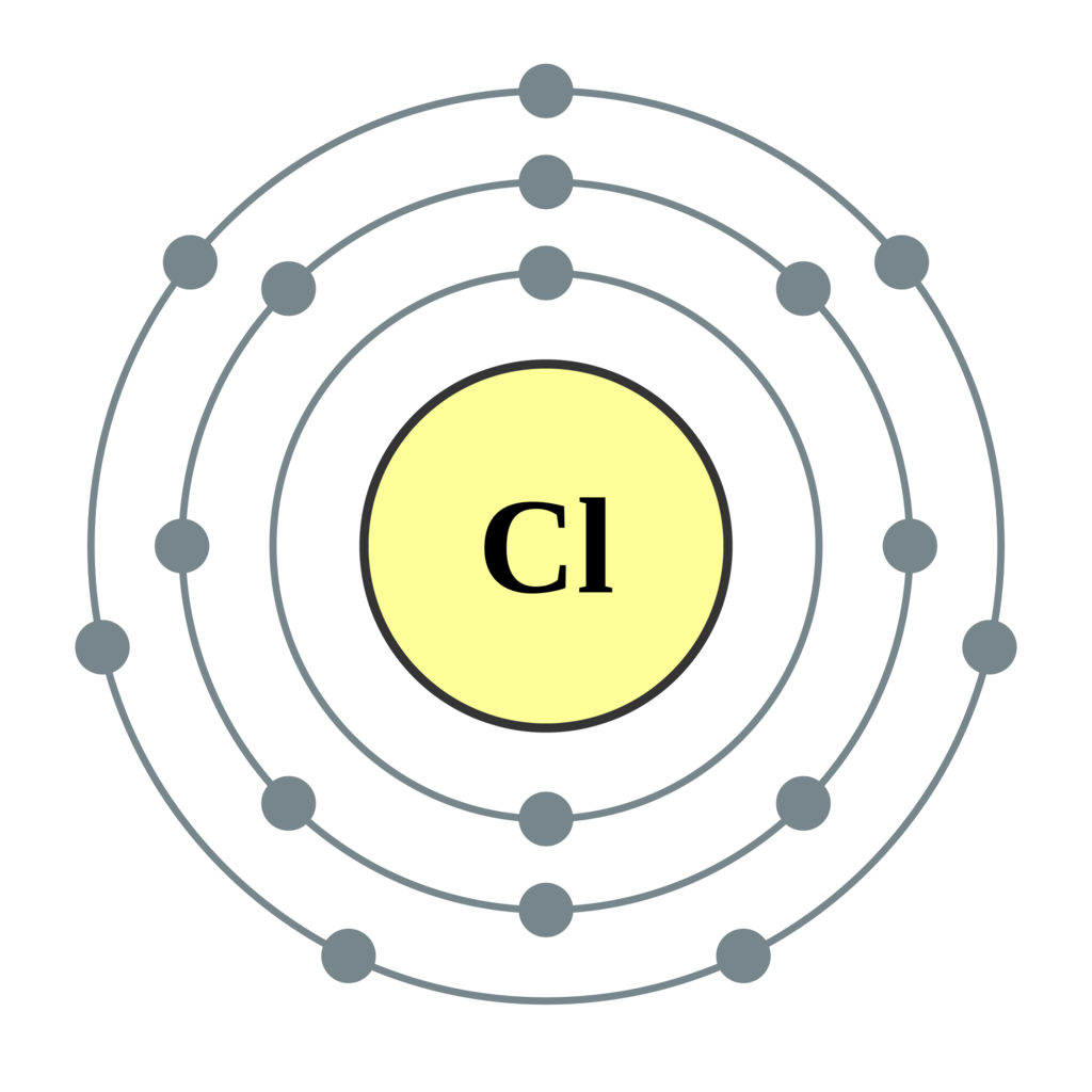 元素周期表系列第17号元素氯元素