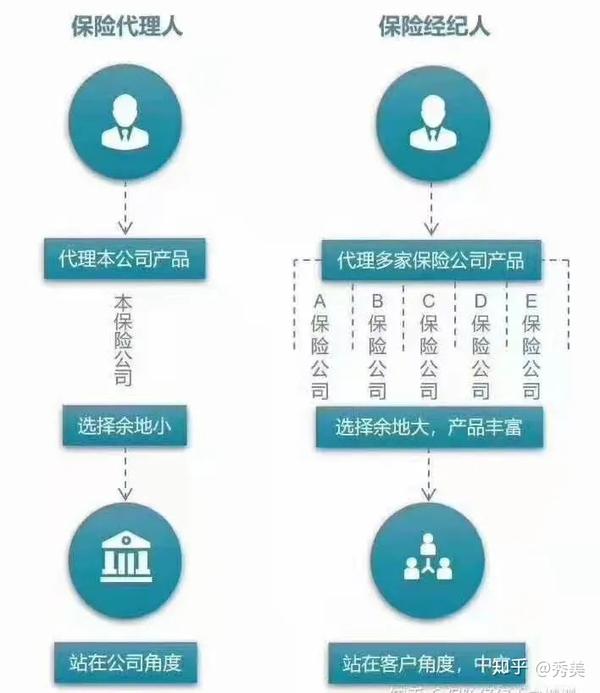 211硕士毕业,高薪产品经理,为什么转型做保险经纪人?