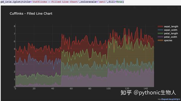 python可视化54|cufflinks之于plotly犹如seaborn之于