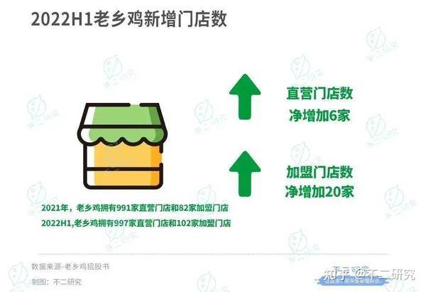 中国的肯德基老乡鸡再次冲刺A股 知乎