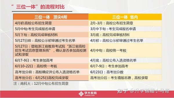 2021年如何报考三位一体2021年三位一体考试模式解析请看这里