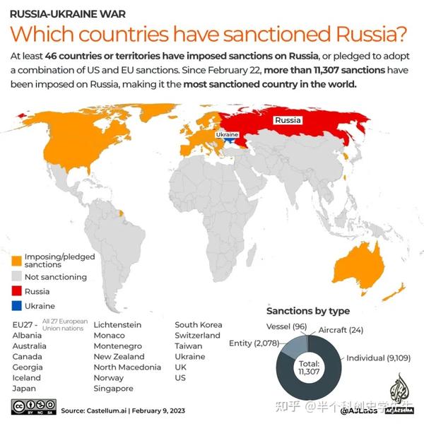 俄乌冲突联合国四项特别决议结果世界上受制裁最多的国家是谁各国对俄乌冲突持何种立场 知乎