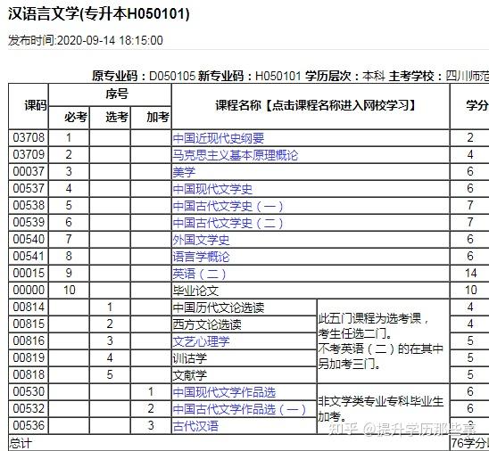 四川自考本科汉语言文学专业科目有哪些啊