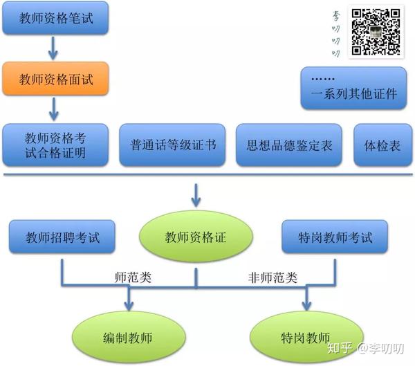 教师资格证面试经验