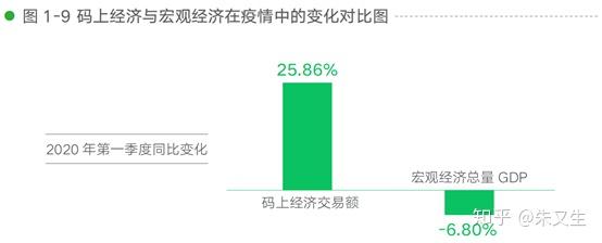 数字化和数据中台趋势与选择1