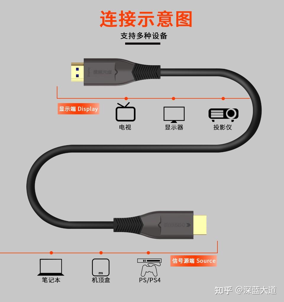hdmi线接法图解,hdmi线重新做接头 什么情况下才用光纤hdmi线