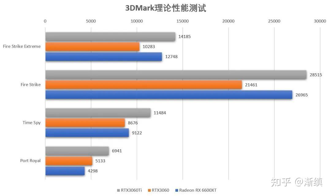 定位精准的1080p游戏显卡radeonrx6600xt首发评测