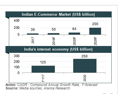 印度交易平台调研分析报告